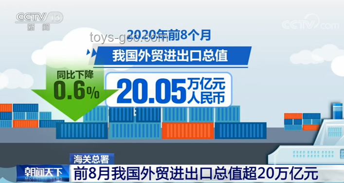 中国5月出口增长进口下降解读