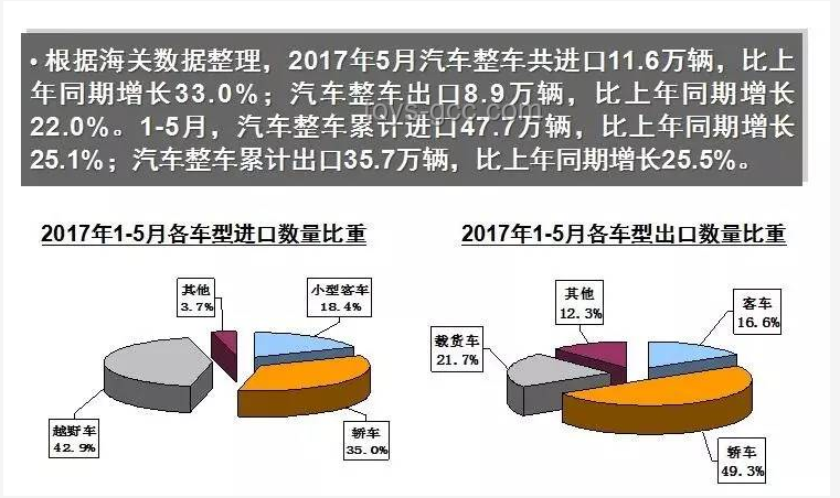 中国5月出口增长进口下降解读